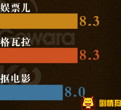 绣春刀拍疯了，张嫣到底有没有被丁修那啥